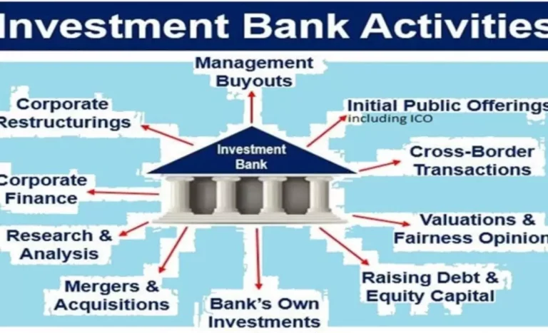 What is restructuring investment banking?