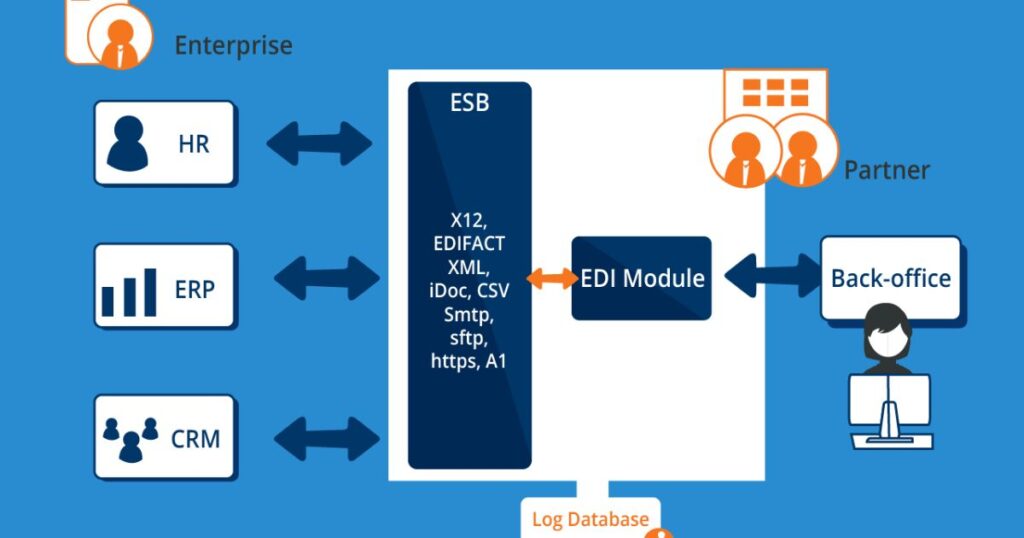 Discovering NWEDI Edi Payments Flex