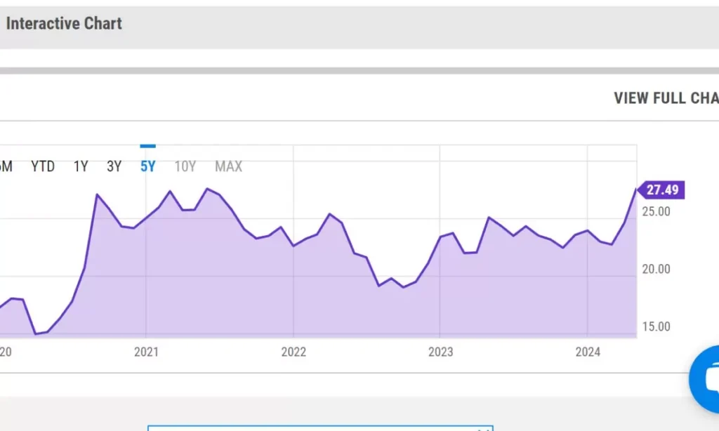 Silver Price Fintechzoom Trends And Analysis