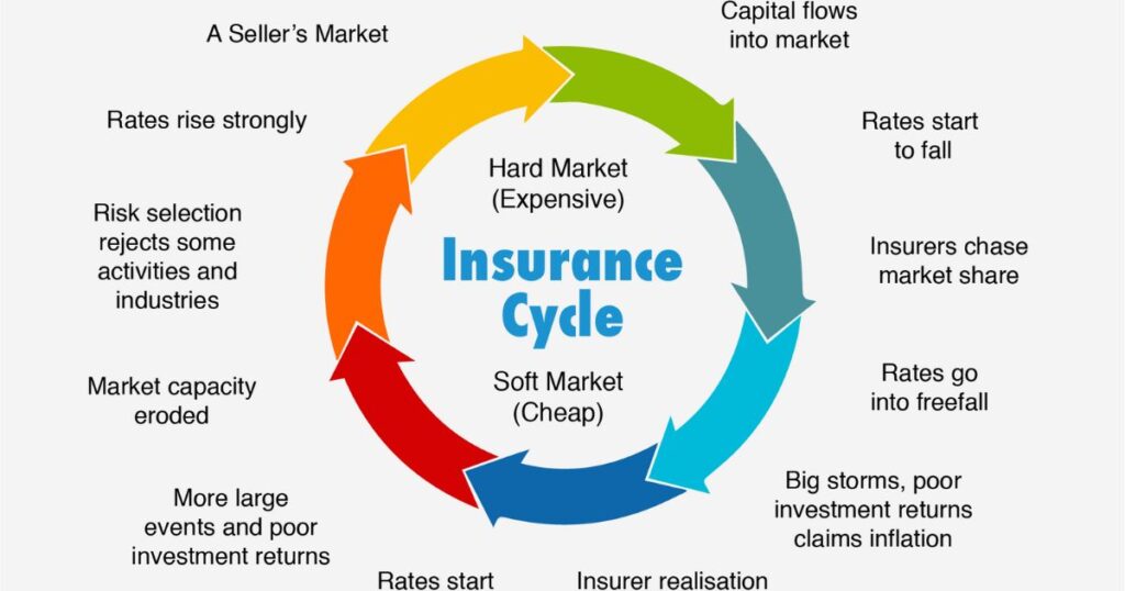 Typical Misconceptions Concerning WDROYO Insurance Coverage 