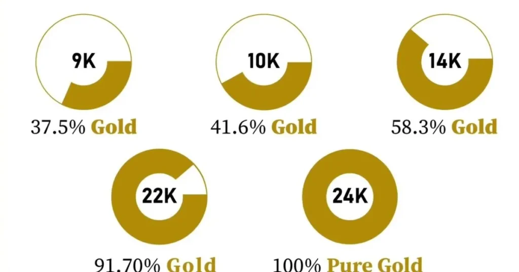 Fintechzoom 24k Gold Pricing