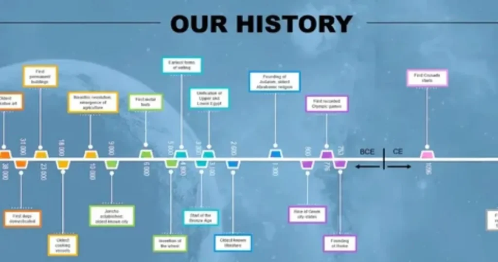 Coomersu Through the Ages: History and Evolution