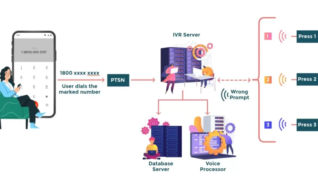 How can I update my billing information for USCC IVR charges?