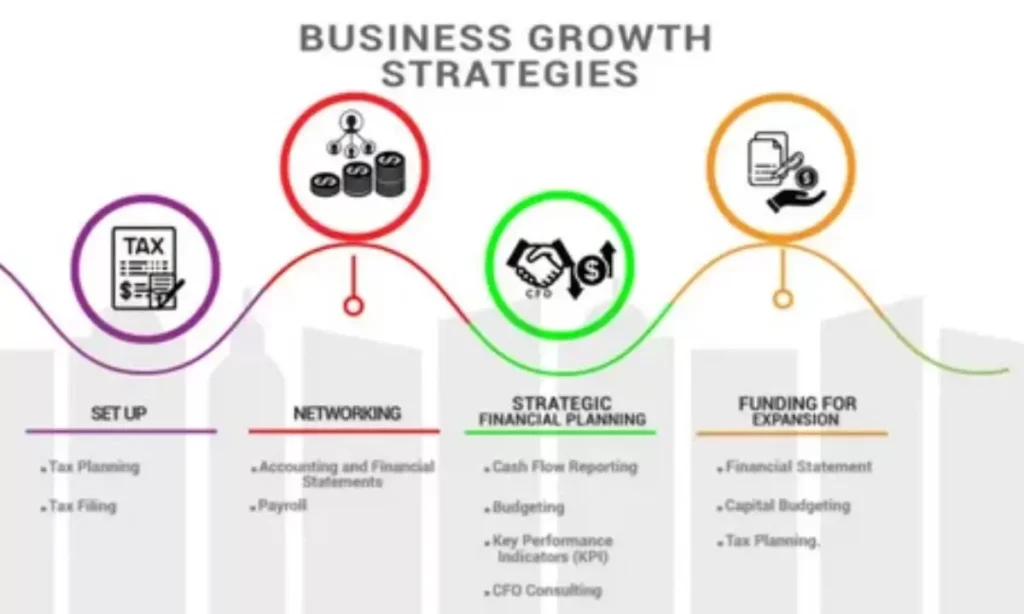 How To Implement Crucial In Your Business Strategy And Personal Growth