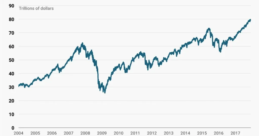 Market Capitalization