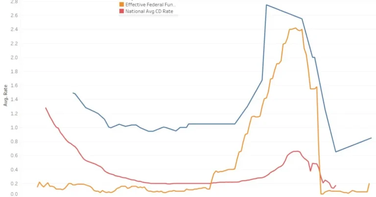 Search Results For: Cayman Islands Bank Cd Rates