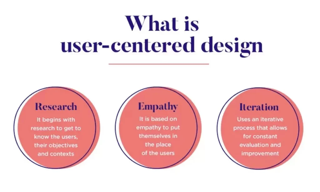 The Importance of User Centric Design