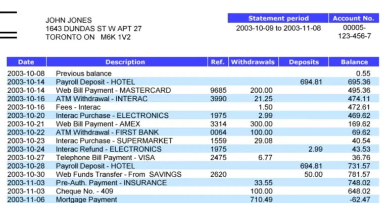 What Is Ffnhelp On Your Bank Statement?